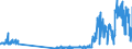 Traffic and transport measurement: Freight and mail on board / Unit of measure: Tonne / Airport pairs (routes): BUDAPEST/LISZT FERENC INTERNATIONAL airport - PRAHA/RUZYNE airport