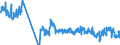 Traffic and transport measurement: Freight and mail on board / Unit of measure: Tonne / Airport pairs (routes): BUDAPEST/LISZT FERENC INTERNATIONAL airport - FRANKFURT/MAIN airport