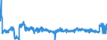 Traffic and transport measurement: Freight and mail on board / Unit of measure: Tonne / Airport pairs (routes): BUDAPEST/LISZT FERENC INTERNATIONAL airport - KOELN/BONN airport