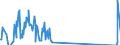 Traffic and transport measurement: Freight and mail on board / Unit of measure: Tonne / Airport pairs (routes): BUDAPEST/LISZT FERENC INTERNATIONAL airport - NUERNBERG airport