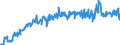 Traffic and transport measurement: Freight and mail on board / Unit of measure: Tonne / Airport pairs (routes): BUDAPEST/LISZT FERENC INTERNATIONAL airport - LEIPZIG/HALLE airport