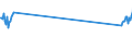 Traffic and transport measurement: Freight and mail on board / Unit of measure: Tonne / Airport pairs (routes): BUDAPEST/LISZT FERENC INTERNATIONAL airport - KOBENHAVN/KASTRUP airport