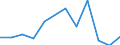 Traffic and transport measurement: Freight and mail on board / Unit of measure: Tonne / Airport pairs (routes): BUDAPEST/LISZT FERENC INTERNATIONAL airport - ALGER/HOUARI BOUMEDIENE airport