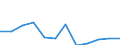 Traffic and transport measurement: Freight and mail on board / Unit of measure: Tonne / Airport pairs (routes): BUDAPEST/LISZT FERENC INTERNATIONAL airport - CAIRO/INTL airport
