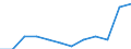 Traffic and transport measurement: Freight and mail on board / Unit of measure: Tonne / Airport pairs (routes): BUDAPEST/LISZT FERENC INTERNATIONAL airport - ATHINAI (APP,MET) airport