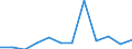 Traffic and transport measurement: Freight and mail on board / Unit of measure: Tonne / Airport pairs (routes): BUDAPEST/LISZT FERENC INTERNATIONAL airport - ATHINAI/ELEFTHERIOS VENIZELOS airport