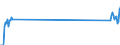 Traffic and transport measurement: Freight and mail on board / Unit of measure: Tonne / Airport pairs (routes): BUDAPEST/LISZT FERENC INTERNATIONAL airport - ADOLFO SUAREZ MADRID-BARAJAS airport