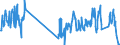 Traffic and transport measurement: Freight and mail on board / Unit of measure: Tonne / Airport pairs (routes): BUDAPEST/LISZT FERENC INTERNATIONAL airport - HELSINKI/VANTAA airport