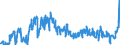 Traffic and transport measurement: Freight and mail on board / Unit of measure: Tonne / Airport pairs (routes): BUDAPEST/LISZT FERENC INTERNATIONAL airport - HONG KONG/INTERNATIONAL airport