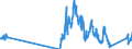 Traffic and transport measurement: Freight and mail on board / Unit of measure: Tonne / Airport pairs (routes): BUDAPEST/LISZT FERENC INTERNATIONAL airport - DUBLIN airport
