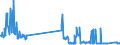 Traffic and transport measurement: Freight and mail on board / Unit of measure: Tonne / Airport pairs (routes): BUDAPEST/LISZT FERENC INTERNATIONAL airport - TEL-AVIV/BEN GURION airport