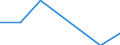 Traffic and transport measurement: Freight and mail on board / Unit of measure: Tonne / Airport pairs (routes): BUDAPEST/LISZT FERENC INTERNATIONAL airport - TEHRAN/MEHRABAD INTL airport