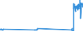 Traffic and transport measurement: Freight and mail on board / Unit of measure: Tonne / Airport pairs (routes): BUDAPEST/LISZT FERENC INTERNATIONAL airport - MILANO/MALPENSA airport