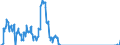 Traffic and transport measurement: Freight and mail on board / Unit of measure: Tonne / Airport pairs (routes): BUDAPEST/LISZT FERENC INTERNATIONAL airport - BERGAMO/ORIO AL SERIO airport