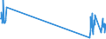Traffic and transport measurement: Freight and mail on board / Unit of measure: Tonne / Airport pairs (routes): BUDAPEST/LISZT FERENC INTERNATIONAL airport - ROMA/FIUMICINO airport