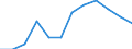 Traffic and transport measurement: Freight and mail on board / Unit of measure: Tonne / Airport pairs (routes): BUDAPEST/LISZT FERENC INTERNATIONAL airport - AMMAN/QUEEN ALIA airport