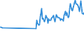 Traffic and transport measurement: Freight and mail on board / Unit of measure: Tonne / Airport pairs (routes): BUDAPEST/LISZT FERENC INTERNATIONAL airport - INCHEON INTL airport