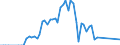 Traffic and transport measurement: Freight and mail on board / Unit of measure: Tonne / Airport pairs (routes): BUDAPEST/LISZT FERENC INTERNATIONAL airport - ASTANA airport
