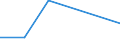 Traffic and transport measurement: Freight and mail on board / Unit of measure: Tonne / Airport pairs (routes): BUDAPEST/LISZT FERENC INTERNATIONAL airport - KARAGANDA airport