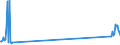 Traffic and transport measurement: Freight and mail on board / Unit of measure: Tonne / Airport pairs (routes): BUDAPEST/LISZT FERENC INTERNATIONAL airport - BEIRUT/BEIRUT INTL airport
