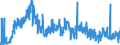 Traffic and transport measurement: Freight and mail on board / Unit of measure: Tonne / Airport pairs (routes): BUDAPEST/LISZT FERENC INTERNATIONAL airport - LUXEMBOURG airport