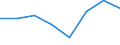 Traffic and transport measurement: Freight and mail on board / Unit of measure: Tonne / Airport pairs (routes): BUDAPEST/LISZT FERENC INTERNATIONAL airport - BENGHAZI (BENINA INTL) airport