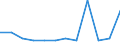 Traffic and transport measurement: Freight and mail on board / Unit of measure: Tonne / Airport pairs (routes): BUDAPEST/LISZT FERENC INTERNATIONAL airport - CHISINAU/INTERNATIONAL airport