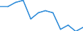 Traffic and transport measurement: Freight and mail on board / Unit of measure: Tonne / Airport pairs (routes): BUDAPEST/LISZT FERENC INTERNATIONAL airport - SKOPJE airport