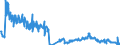 Traffic and transport measurement: Freight and mail on board / Unit of measure: Tonne / Airport pairs (routes): BUDAPEST/LISZT FERENC INTERNATIONAL airport - AMSTERDAM/SCHIPHOL airport