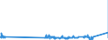 Traffic and transport measurement: Freight and mail on board / Unit of measure: Tonne / Airport pairs (routes): BUDAPEST/LISZT FERENC INTERNATIONAL airport - WARSZAWA/CHOPINA airport