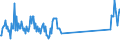 Traffic and transport measurement: Freight and mail on board / Unit of measure: Tonne / Airport pairs (routes): BUDAPEST/LISZT FERENC INTERNATIONAL airport - LISBOA airport