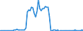 Traffic and transport measurement: Freight and mail on board / Unit of measure: Tonne / Airport pairs (routes): BUDAPEST/LISZT FERENC INTERNATIONAL airport - DOHA INTERNATIONAL airport