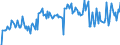 Traffic and transport measurement: Freight and mail on board / Unit of measure: Tonne / Airport pairs (routes): BUDAPEST/LISZT FERENC INTERNATIONAL airport - HAMAD INTERNATIONAL airport
