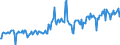 Traffic and transport measurement: Freight and mail on board / Unit of measure: Tonne / Airport pairs (routes): BUDAPEST/LISZT FERENC INTERNATIONAL airport - ARAD/ARAD airport