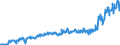 Traffic and transport measurement: Freight and mail on board / Unit of measure: Tonne / Airport pairs (routes): BUDAPEST/LISZT FERENC INTERNATIONAL airport - CLUJ NAPOCA/AVRAM IANCU airport