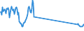 Traffic and transport measurement: Freight and mail on board / Unit of measure: Tonne / Airport pairs (routes): BUDAPEST/LISZT FERENC INTERNATIONAL airport - BUCURESTI/HENRI COANDA airport