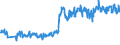 Traffic and transport measurement: Freight and mail on board / Unit of measure: Tonne / Airport pairs (routes): BUDAPEST/LISZT FERENC INTERNATIONAL airport - TIMISOARA/TRAIAN VUIA airport