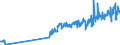 Traffic and transport measurement: Freight and mail on board / Unit of measure: Tonne / Airport pairs (routes): BUDAPEST/LISZT FERENC INTERNATIONAL airport - BEOGRAD/NIKOLA TESLA airport