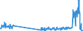 Traffic and transport measurement: Freight and mail on board / Unit of measure: Tonne / Airport pairs (routes): BUDAPEST/LISZT FERENC INTERNATIONAL airport - MOSCOW/SHEREMETYEVO airport