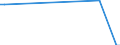 Traffic and transport measurement: Freight and mail on board / Unit of measure: Tonne / Airport pairs (routes): BUDAPEST/LISZT FERENC INTERNATIONAL airport - KAZAN airport