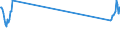Traffic and transport measurement: Freight and mail on board / Unit of measure: Tonne / Airport pairs (routes): BUDAPEST/LISZT FERENC INTERNATIONAL airport - STOCKHOLM/ARLANDA airport