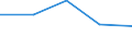 Traffic and transport measurement: Freight and mail on board / Unit of measure: Tonne / Airport pairs (routes): BUDAPEST/LISZT FERENC INTERNATIONAL airport - SINGAPORE/CHANGI airport