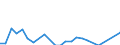 Traffic and transport measurement: Freight and mail on board / Unit of measure: Tonne / Airport pairs (routes): BUDAPEST/LISZT FERENC INTERNATIONAL airport - BRATISLAVA/M.R.STEFANIK airport