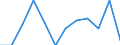 Traffic and transport measurement: Freight and mail on board / Unit of measure: Tonne / Airport pairs (routes): BUDAPEST/LISZT FERENC INTERNATIONAL airport - DAMASCUS/INTL airport