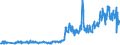 Traffic and transport measurement: Freight and mail on board / Unit of measure: Tonne / Airport pairs (routes): BUDAPEST/LISZT FERENC INTERNATIONAL airport - ISTANBUL/ATATURK airport