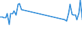 Traffic and transport measurement: Freight and mail on board / Unit of measure: Tonne / Airport pairs (routes): BUDAPEST/LISZT FERENC INTERNATIONAL airport - ISTANBUL/SABIHA GOKCEN airport