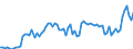Traffic and transport measurement: Freight and mail on board / Unit of measure: Tonne / Airport pairs (routes): BUDAPEST/LISZT FERENC INTERNATIONAL airport - ISTANBUL/ISTANBUL HAVALIMANI airport