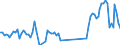 Traffic and transport measurement: Freight and mail on board / Unit of measure: Tonne / Airport pairs (routes): BUDAPEST/LISZT FERENC INTERNATIONAL airport - TAIBEI CITY/TAIBEI INTL AP airport