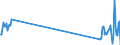 Traffic and transport measurement: Freight and mail on board / Unit of measure: Tonne / Airport pairs (routes): BUDAPEST/LISZT FERENC INTERNATIONAL airport - KYIV/BORYSPIL airport