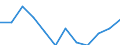 Traffic and transport measurement: Freight and mail on board / Unit of measure: Tonne / Airport pairs (routes): BUDAPEST/LISZT FERENC INTERNATIONAL airport - LONDON GATWICK airport